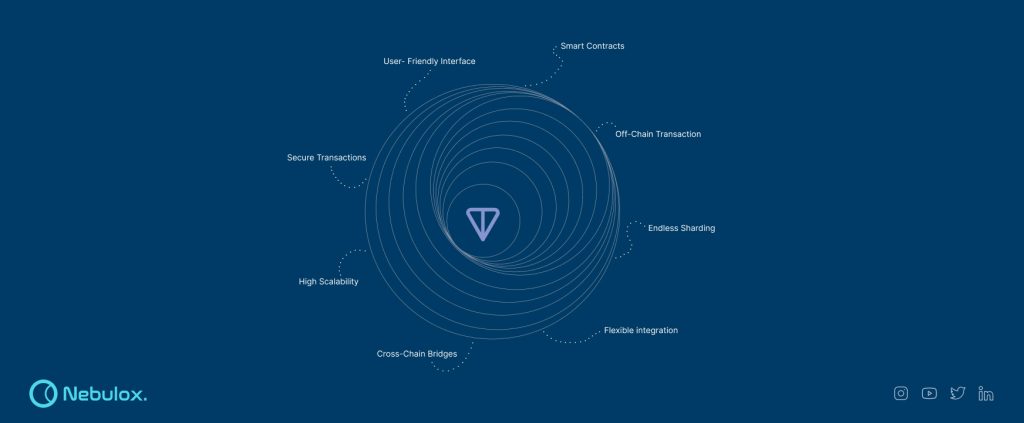 Features of the TON Coin Payment Gateway